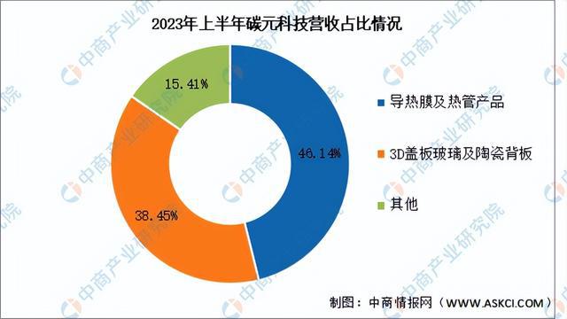 2024年中国纳米材料行业市场前景预测研究报告（简版）(图20)
