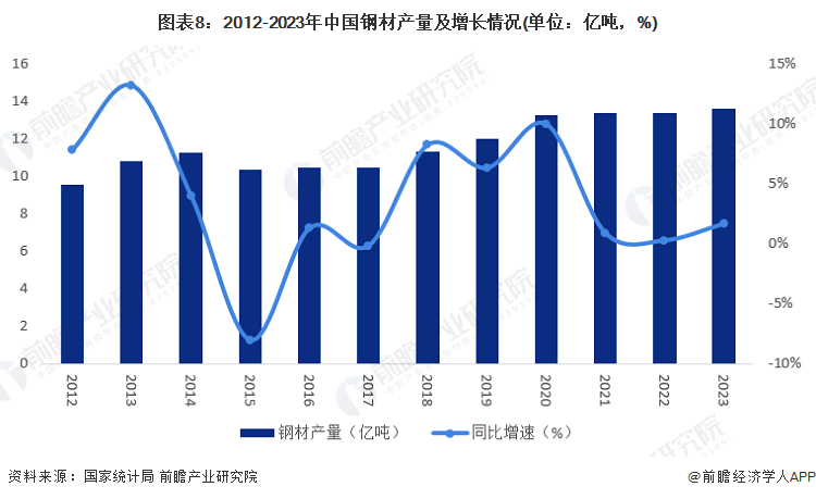 2024年中国战略性新兴产业之——高性能材料产业全景图谱(附供需规模、区域布局、竞争格局和发展预测等)(图8)