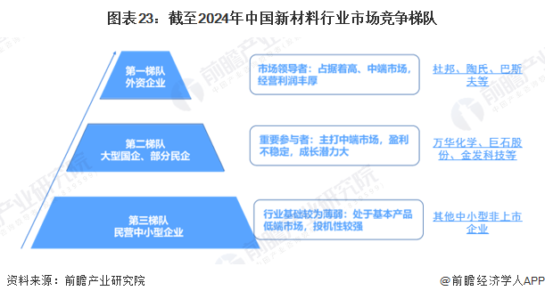 2024年中国战略性新兴产业之——高性能材料产业全景图谱(附供需规模、区域布局、竞争格局和发展预测等)(图23)