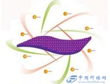 阻燃腈纶腈纶专题中纤纤维网(图3)