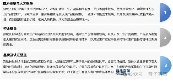 2024-2030年涤纶长丝行业产业链细分产品调研及前景研究预测报告(图3)