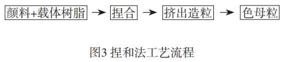母粒这几种常见的生产工艺和设备组合你都了解吗？附：2023年最新色母粒行业“排头兵”盘点(图3)