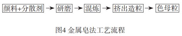 母粒这几种常见的生产工艺和设备组合你都了解吗？附：2023年最新色母粒行业“排头兵”盘点(图4)