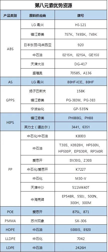 母粒这几种常见的生产工艺和设备组合你都了解吗？附：2023年最新色母粒行业“排头兵”盘点(图20)