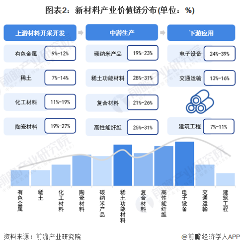 独家！2024年江西省新材料产业链全景图谱(附产业政策、链现状图谱、资源空间布局、发展规划)(图2)