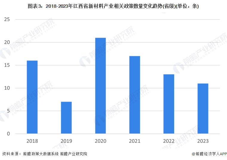 独家！2024年江西省新材料产业链全景图谱(附产业政策、链现状图谱、资源空间布局、发展规划)(图3)