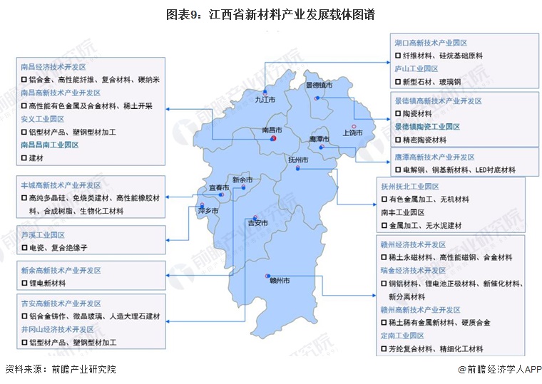 独家！2024年江西省新材料产业链全景图谱(附产业政策、链现状图谱、资源空间布局、发展规划)(图9)
