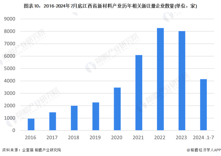 独家！2024年江西省新材料产业链全景图谱(附产业政策、链现状图谱、资源空间布局、发展规划)(图10)