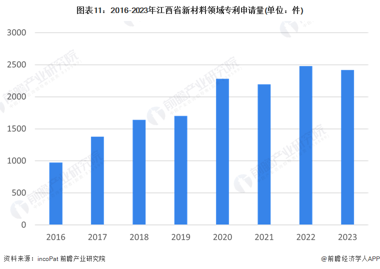 独家！2024年江西省新材料产业链全景图谱(附产业政策、链现状图谱、资源空间布局、发展规划)(图11)