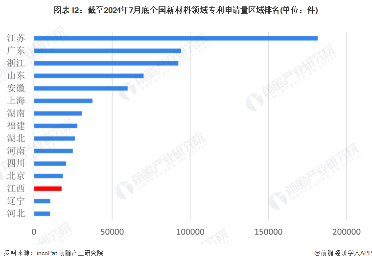 独家！2024年江西省新材料产业链全景图谱(附产业政策、链现状图谱、资源空间布局、发展规划)(图12)
