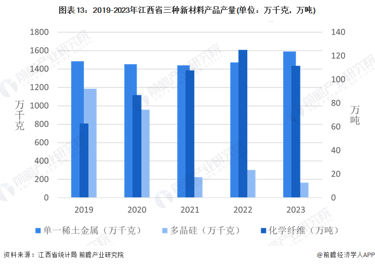 独家！2024年江西省新材料产业链全景图谱(附产业政策、链现状图谱、资源空间布局、发展规划)(图13)