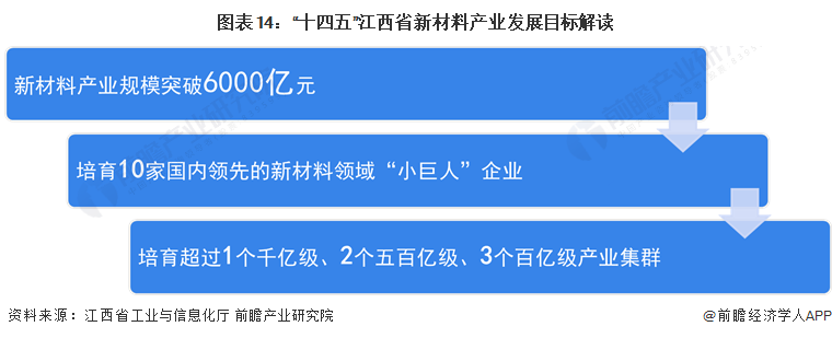 独家！2024年江西省新材料产业链全景图谱(附产业政策、链现状图谱、资源空间布局、发展规划)(图14)