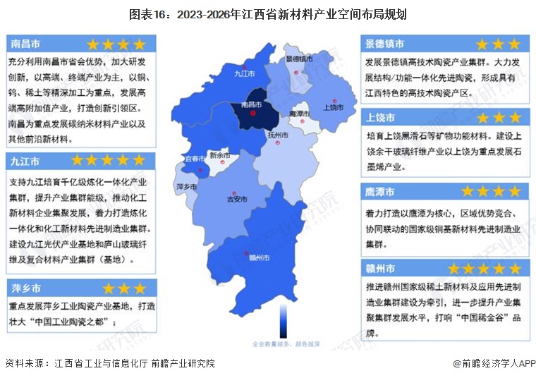 独家！2024年江西省新材料产业链全景图谱(附产业政策、链现状图谱、资源空间布局、发展规划)(图16)
