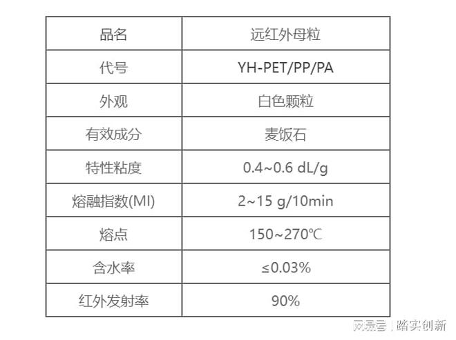 纤维级远红外母粒、PET聚酯涤纶PA6尼龙锦纶丙纶芳纶晴纶保健用