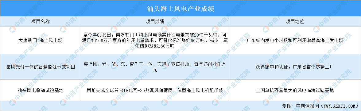 【产业图谱】2024年汕头市重点产业规划布局分析（附现状、重点布局规划等）