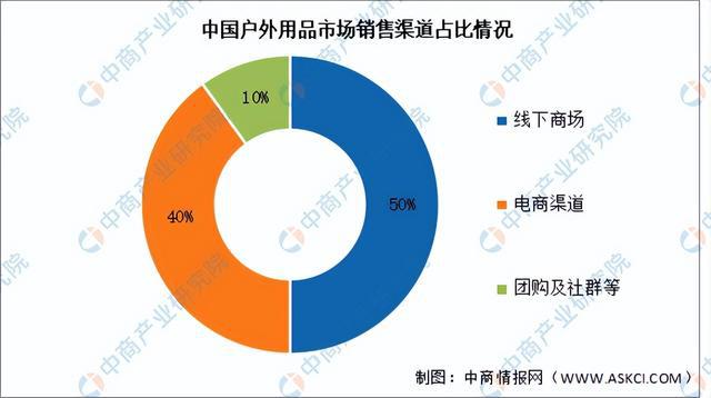 2024年中国户外用品产业链图谱研究分析（附产业链全景图）(图16)