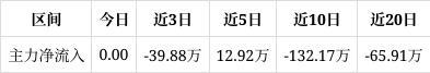 江苏博云跌042%目前股价靠近支撑位1890注意支撑位处反弹若跌破则可能会开启一波下跌行情