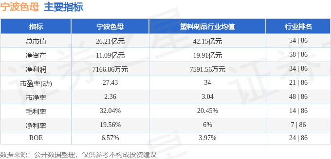 股票行情快报：宁波色母（301019）11月5日主力资金净买入7256万元(图2)