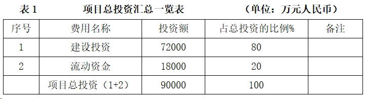 石油化工_投资促进(图5)