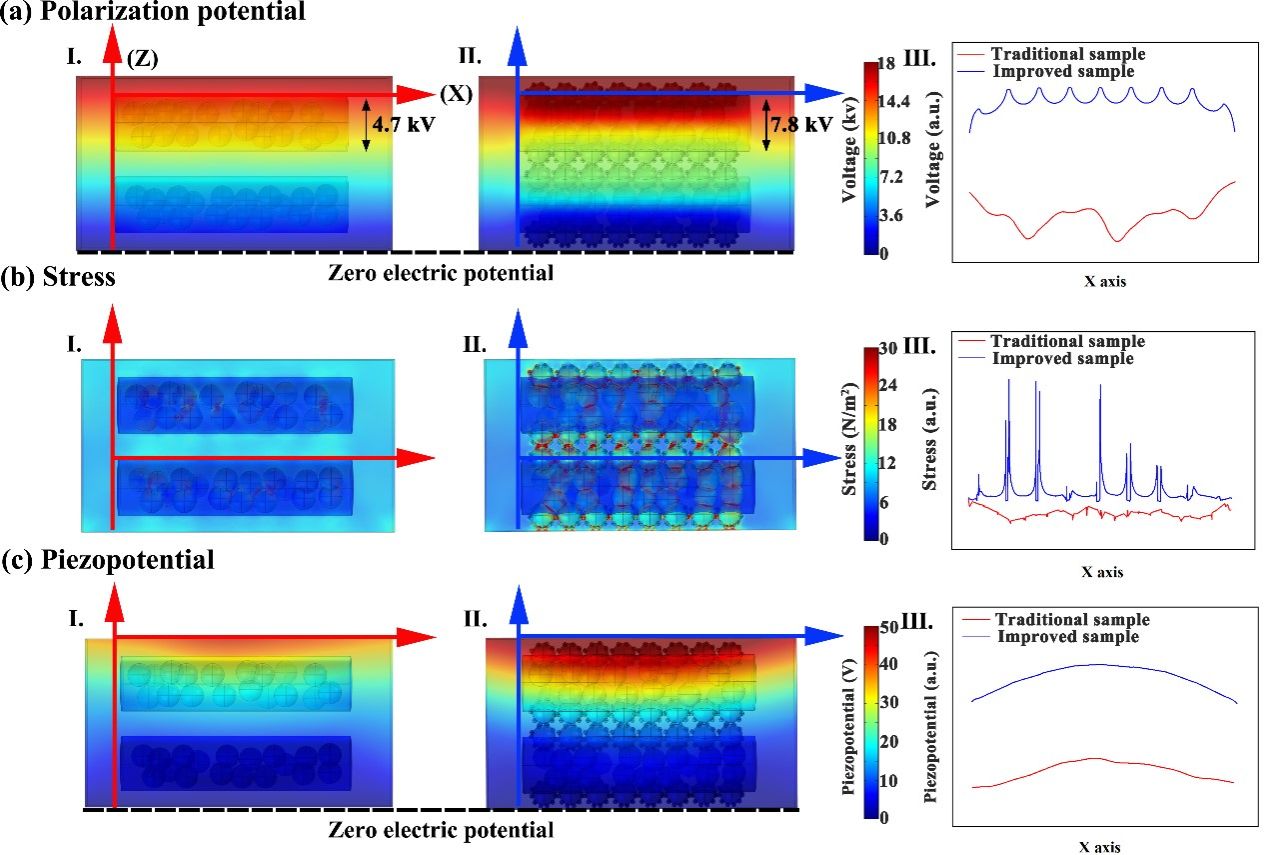 物理与电子学院路浩为团队在《Nano energy》上发表最新研究成果(图2)