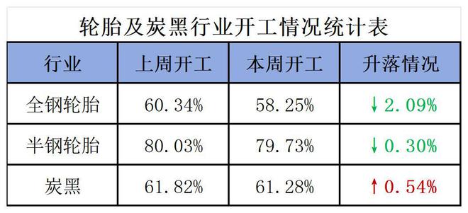 煤焦油意外反弹炭黑下行能否好转？(图2)
