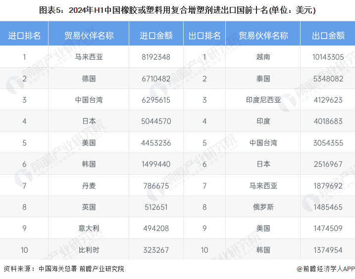 2024年中国塑料助剂市场分析：塑料助剂近年产能缓慢增长产能利用率不高从出口大国向出口强国转变(图5)