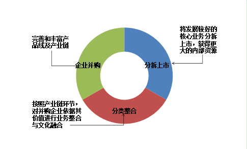 全世界塑料母粒市场十强企业名单(图5)