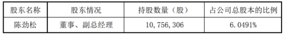 宝丽迪某副总拟减持 2020年上市即巅峰两募资共112亿(图1)
