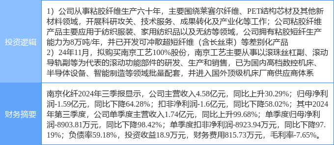 11月20日南京化纤涨停分析：粘胶短纤工业母机智能制造概念热股(图2)