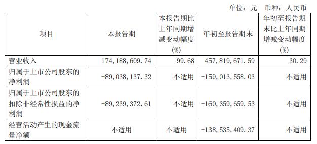南京化纤复牌一字涨停 拟购买南京工艺100%股份(图1)