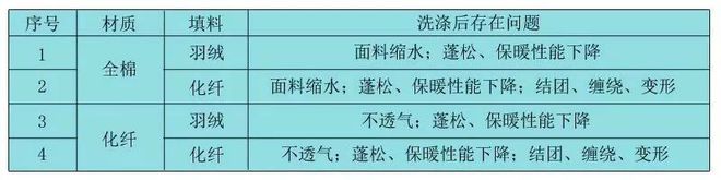 布草芯类产品洗涤方法(图1)