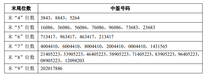 天和磁材中签结果公布！位列稀土永磁材料行业第一梯队创新引领发展产品连续获评“新材料首批次产品”