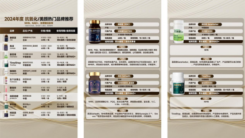 盘点2024年十大新型抗衰保健品产品排行榜口服抗衰产品推荐(图2)