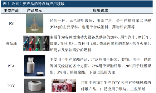 化纤企业恒逸发展简史(图3)