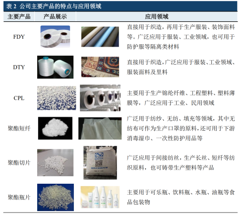 化纤企业恒逸发展简史(图4)