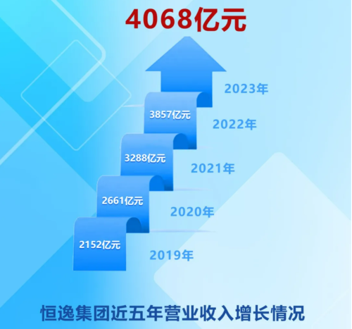 化纤企业恒逸发展简史(图5)