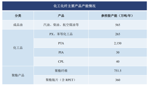 化纤企业恒逸发展简史(图7)