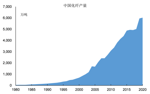 化纤企业恒逸发展简史(图9)