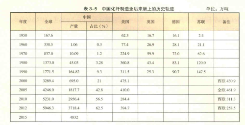 化纤企业恒逸发展简史(图11)