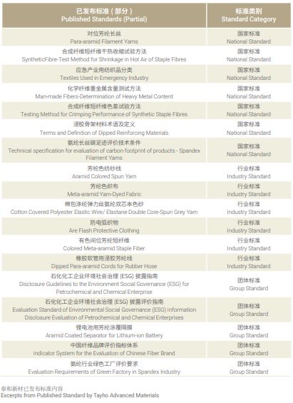 泰和新材：高性能纤维产业化“开创者”的魅力与实力(图4)