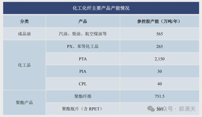 中国纺织工业的绝对实力(图7)