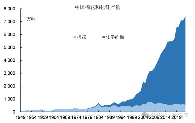 中国纺织工业的绝对实力(图11)
