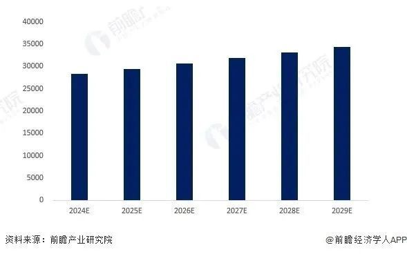 中国纺织工业的绝对实力(图10)