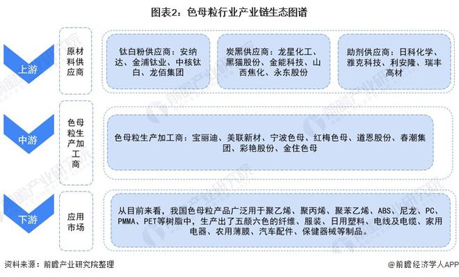 【干货】色母粒行业产业链全景梳理及区域热力地图(图2)