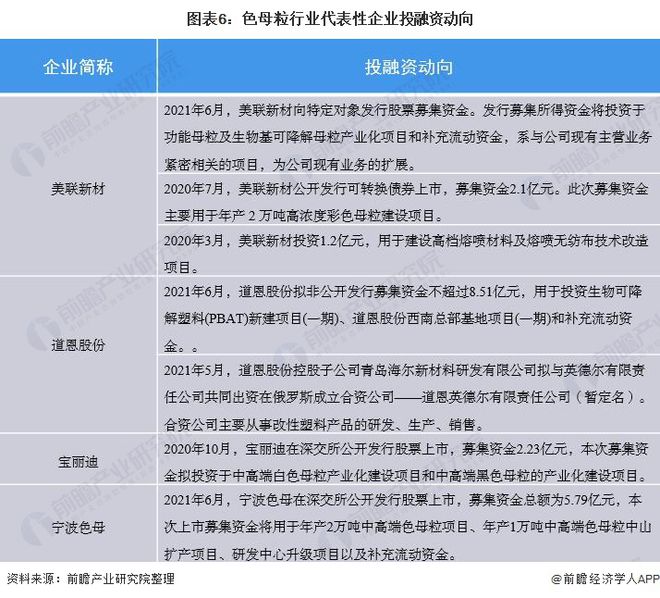 【干货】色母粒行业产业链全景梳理及区域热力地图(图6)