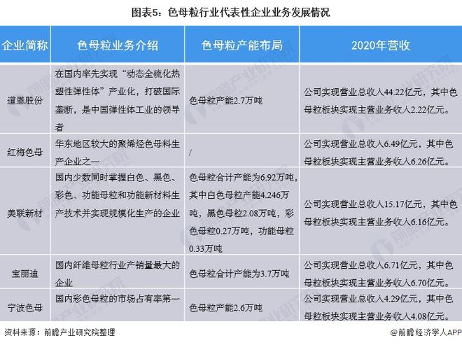 【干货】色母粒行业产业链全景梳理及区域热力地图(图5)