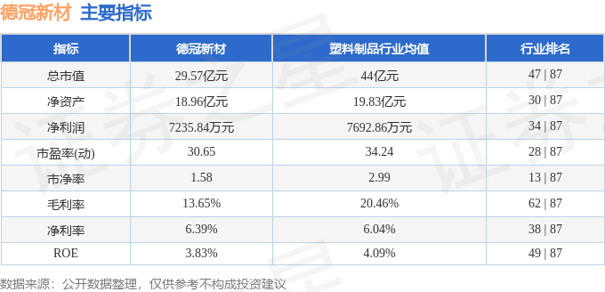 本周盘点（25-27）：德冠新材周涨269%主力资金合计净流入13395万元(图2)