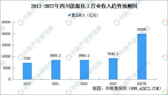 【产业图谱】2024年四川能源化工产业全景图谱