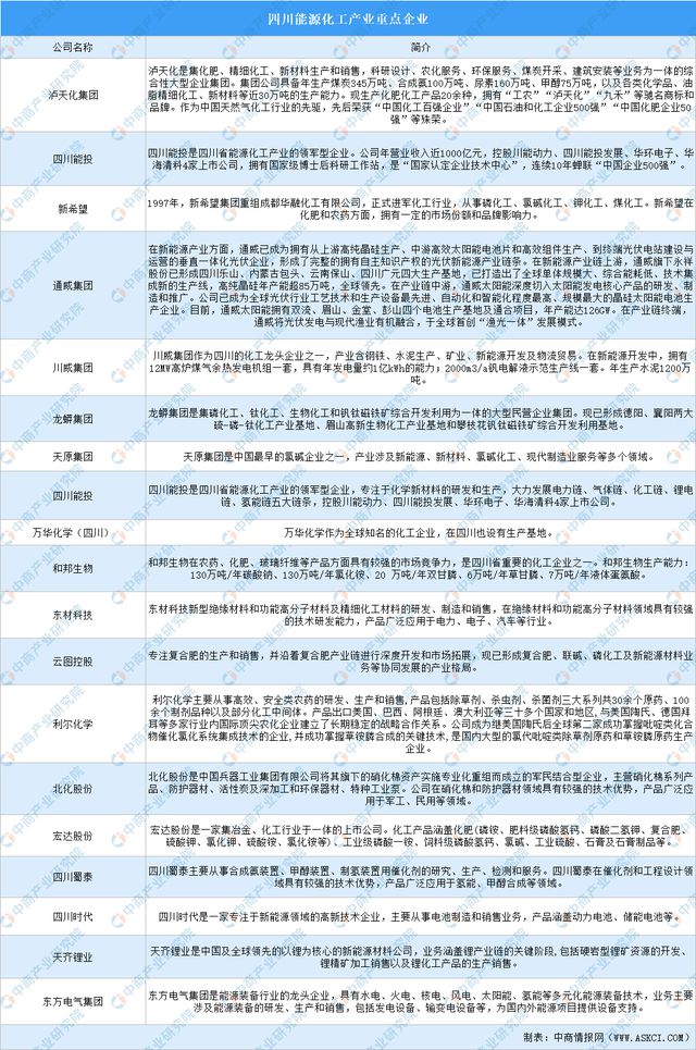 【产业图谱】2024年四川能源化工产业全景图谱(图6)
