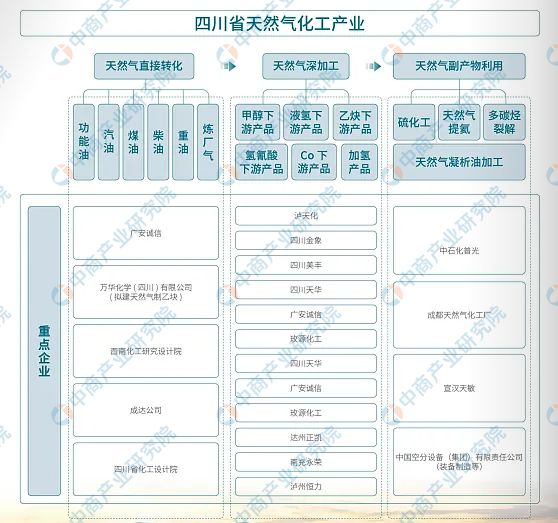 【产业图谱】2024年四川能源化工产业全景图谱(图5)